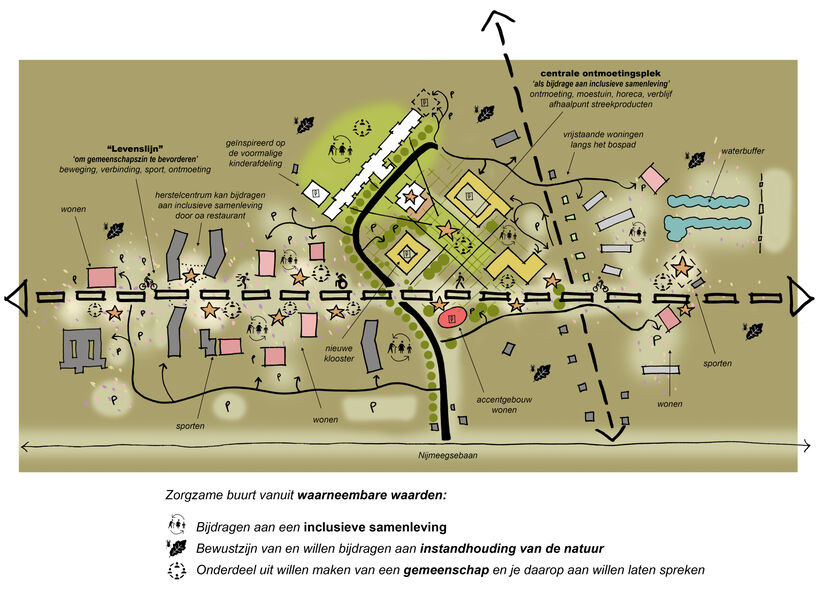 Plaatje 3 concept zorgzame buurt